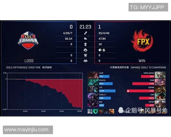 英雄联盟灵活性排行榜揭晓FPX战队稳居第一名引发热议